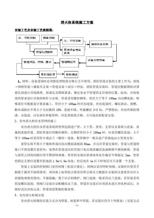 消火栓系统施工工艺方案(一)