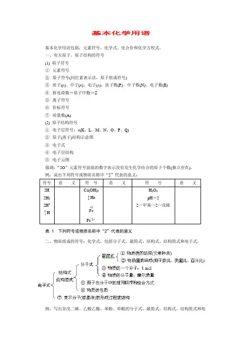 基本化学用语