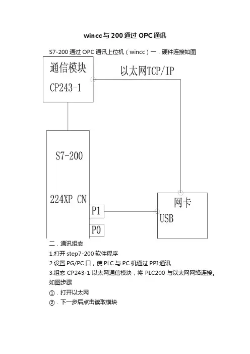 wincc与200通过OPC通讯