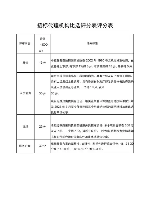 招标代理机构比选评分表评分表
