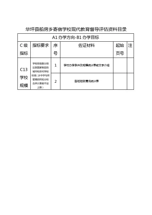 督导评估目录