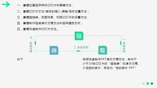 我的家乡PPT介绍