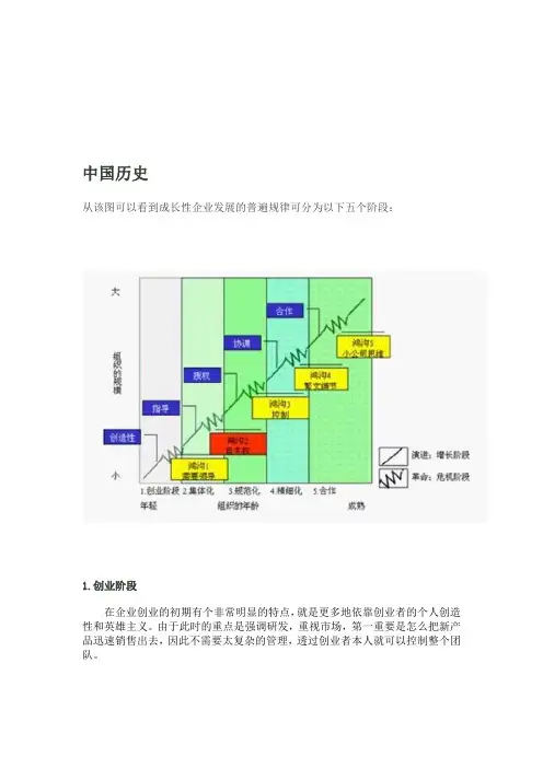 成长性企业发展的普遍规律可分为以下五个阶段