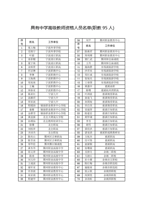 具有中学高级教师资格人员名单(职教95人)
