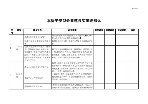 本质安全型企业建设实施细则