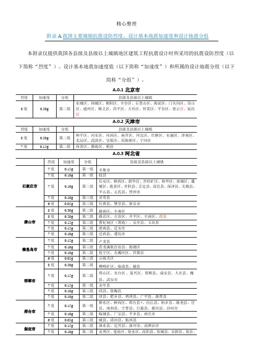 我国主要城镇抗震设防烈度、设计基本地震加速度和设计地震分组