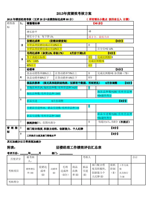 2013年度绩效考核细节(新)