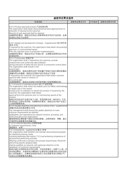 IATF16949标准中的CSR LIST(顾客特定要求清单)