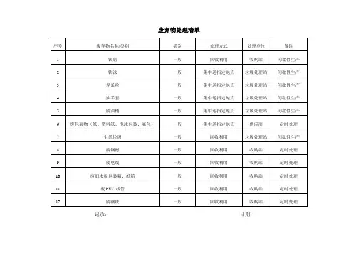 废弃物处理清单