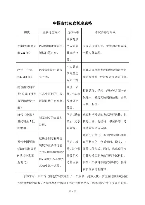 中国古代选官制度表格