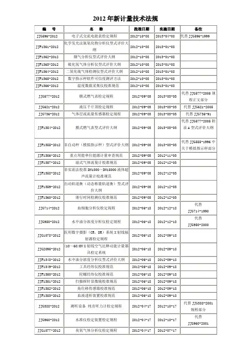 2012年新计量技术法规