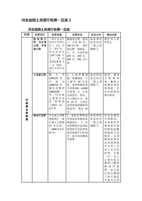 河北省国土资源厅收费一览表2