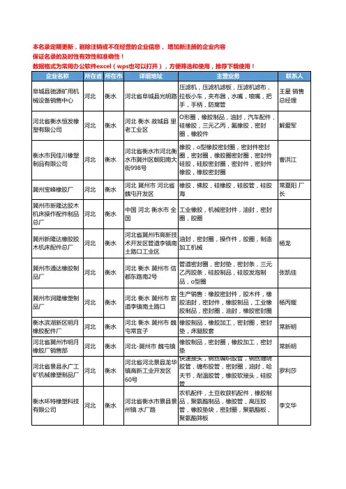 2020新版河北省衡水橡胶密封圈工商企业公司名录名单黄页大全137家