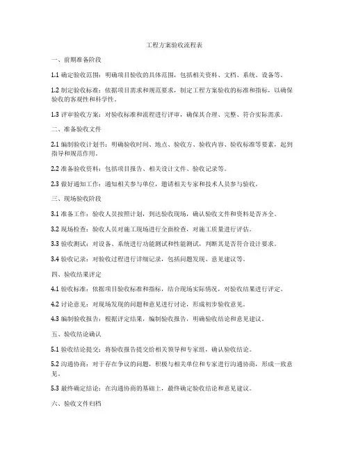 工程方案验收流程表