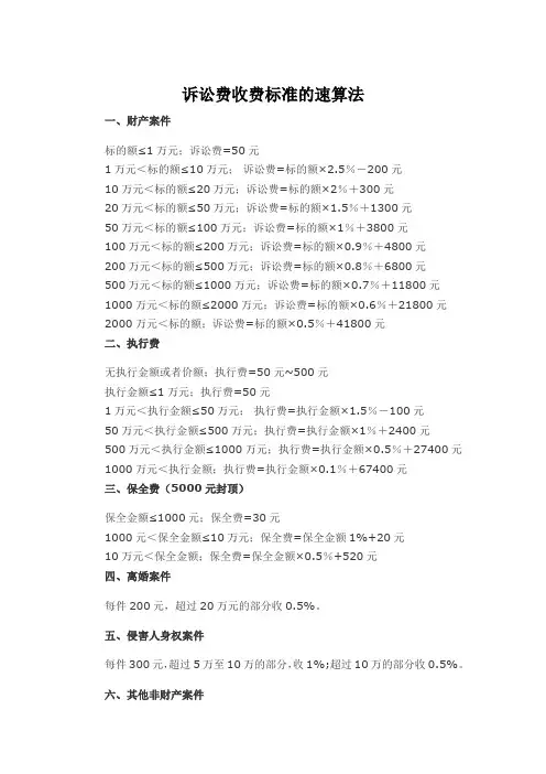 诉讼费计算法