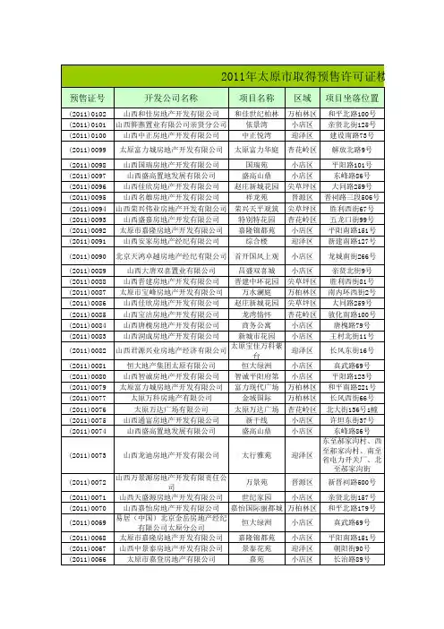 2011年至今太原市商品房预售许可证楼盘一览表