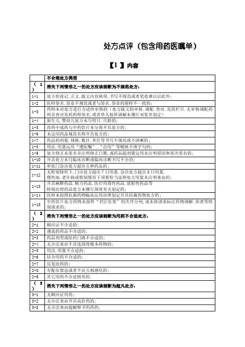 处方点评内容