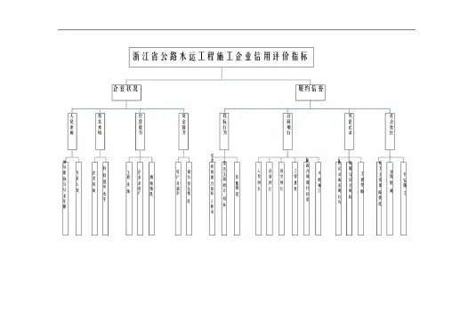 最新版浙江省公路水运工程施工企业信用评价评分细则