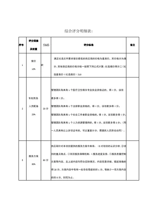 综合评分明细表：