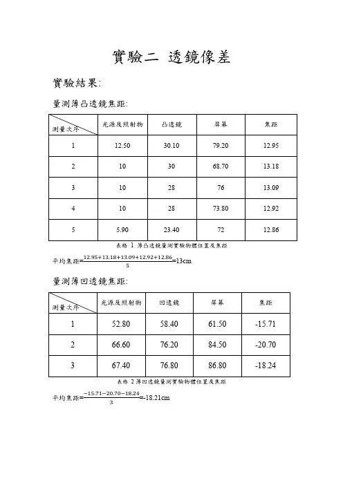 实验二 透镜像差