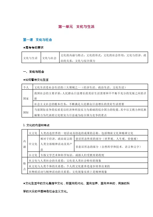 2020高考政治《文化生活》最全知识点+答题术语(附电子版)