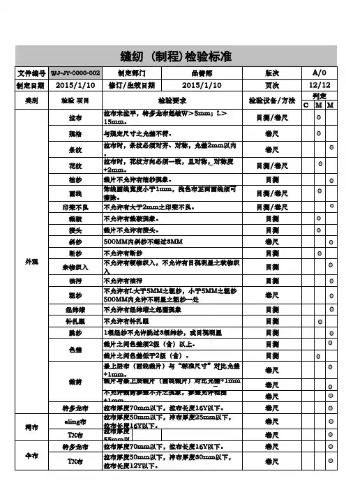 制程检验标准