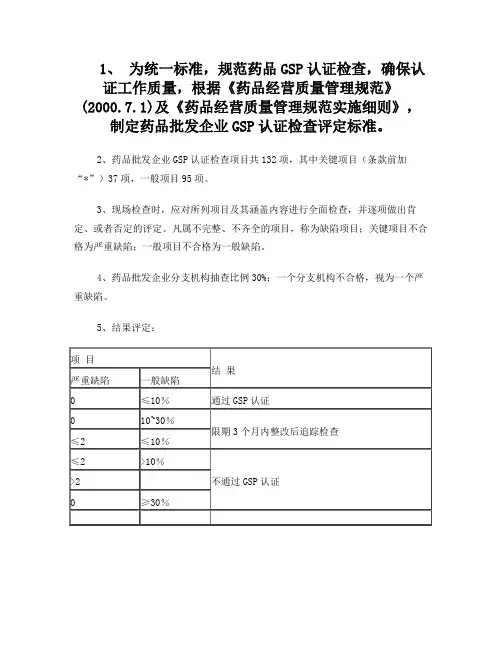 药品批发企业GSP认证现场检查评定标准