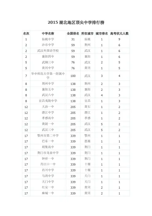 湖北地区顶尖中学排行榜