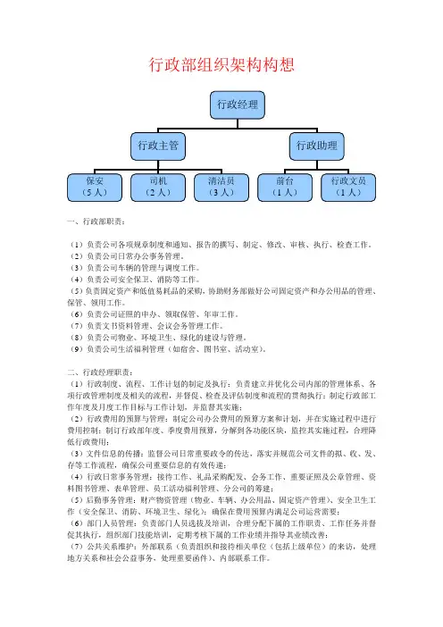 行政部组织架构图(讨论稿)