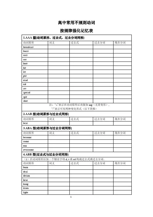高考英语不规则动词表(空表格,供练习用)