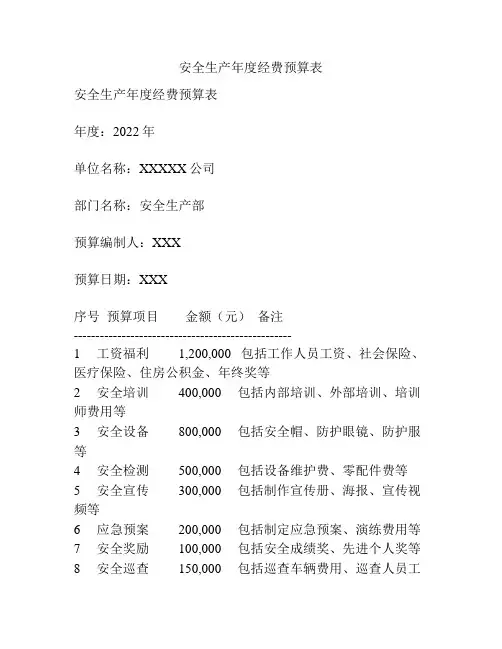 安全生产年度经费预算表
