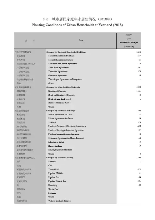 广州市社会经济发展指标统计年鉴数据：8-6城市居民家庭年末居住情况(2018年)