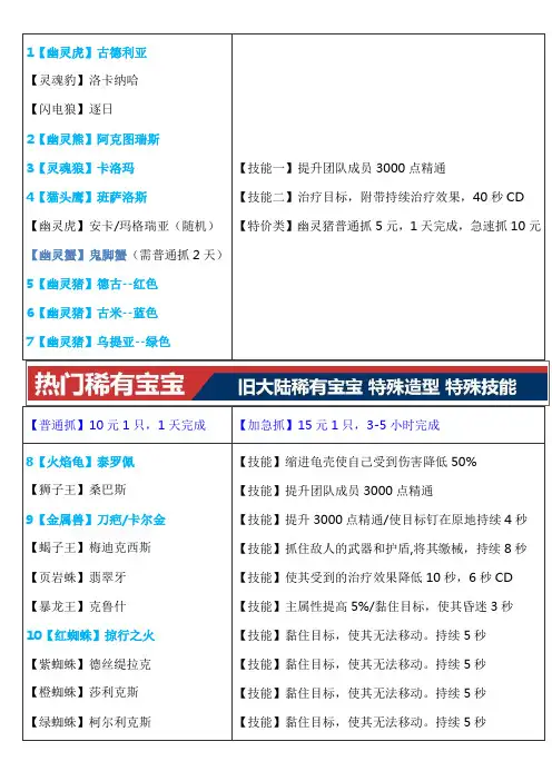 LR稀有宝宝大全