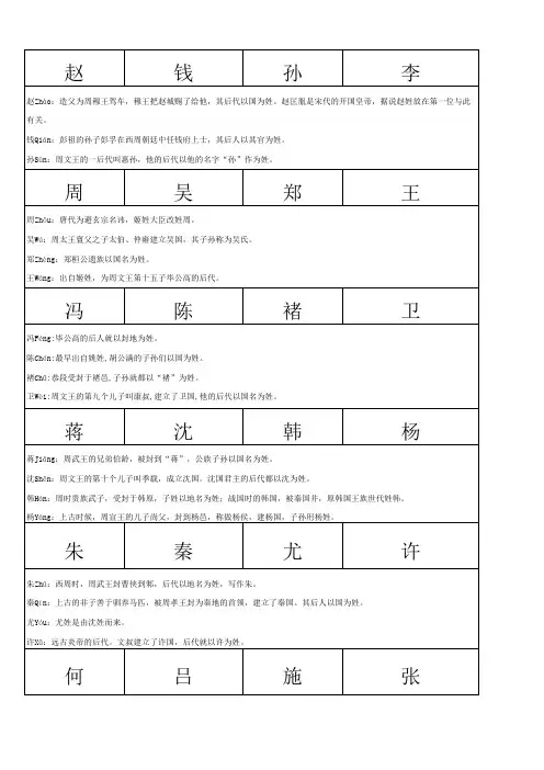 百家姓拼音和解释
