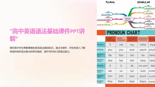 “高中英语语法基础课件PPT讲解”