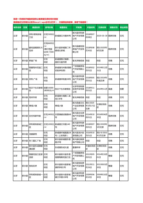云浮新兴县新房一手房新开楼盘房源和公寓商铺交房时间价格表24个(2020年新版)