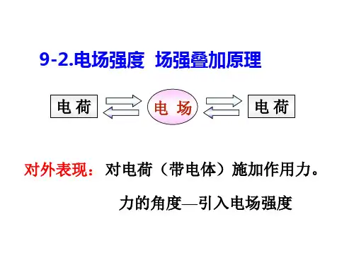 电场强度  场强叠加原理