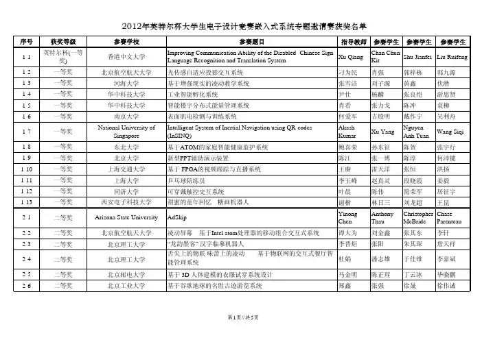 2012嵌入式系统专题邀请赛获奖名单