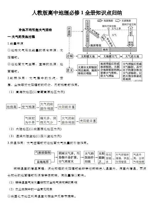 人教版高中地理必修1全册知识点归纳