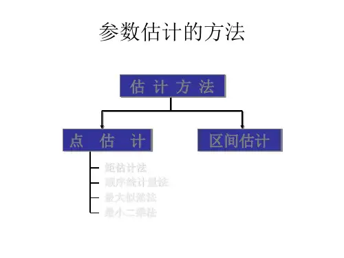 参数估计课件