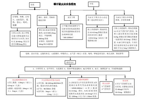 碘过敏反应应急流程图