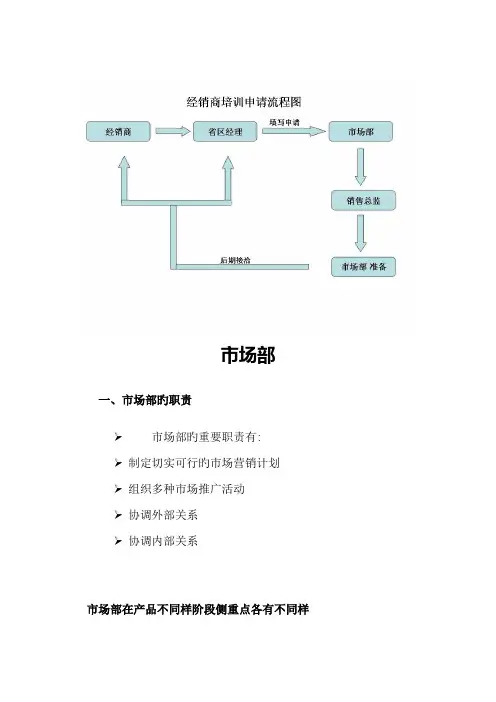 医药行业制度制药公司市场部岗位职责范本