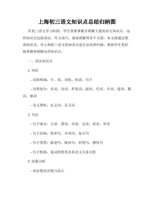 上海初三语文知识点总结归纳图