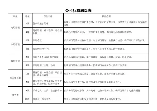 公司行政职级表