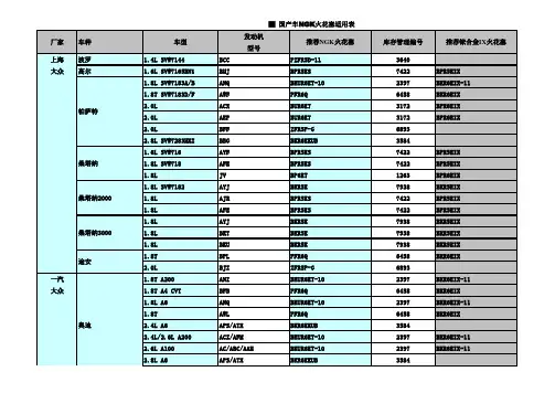 国产车NGK火花塞适用表