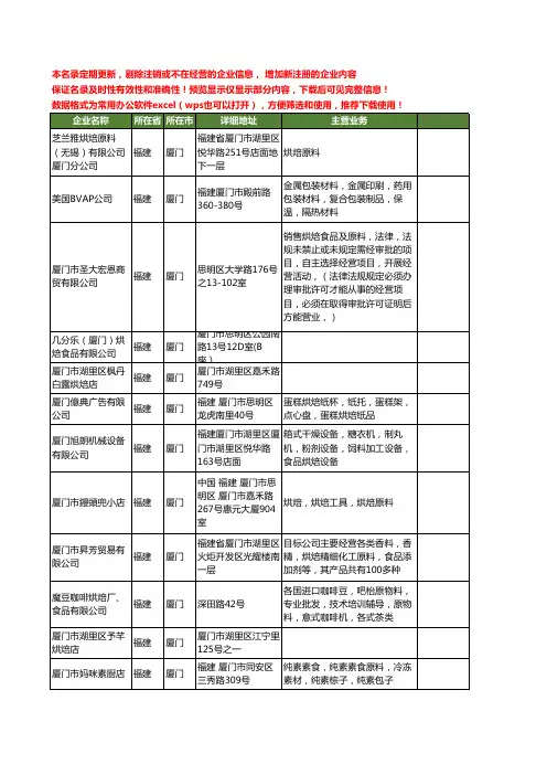 新版福建省厦门烘焙工商企业公司商家名录名单联系方式大全39家