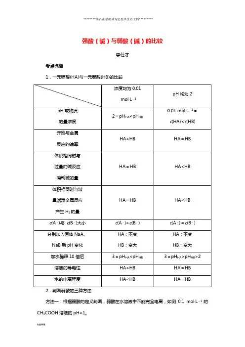 高考化学一轮复习强酸(碱)与弱酸(碱)的比较学案(含解析)