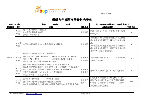 组织内外部环境因素影响清单