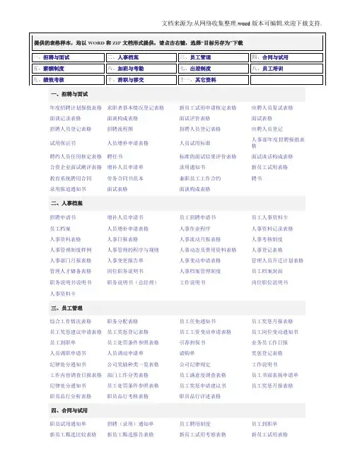 人力资源表格大全【人事表格_工资表格_薪酬制度_薪酬制度_绩效考核】