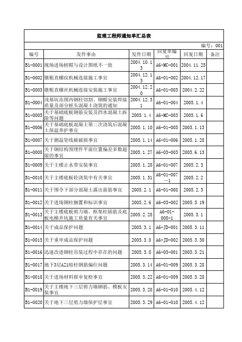 监理工程师通知单汇总表